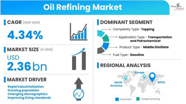 Oil-Refining-Market-Dynamics